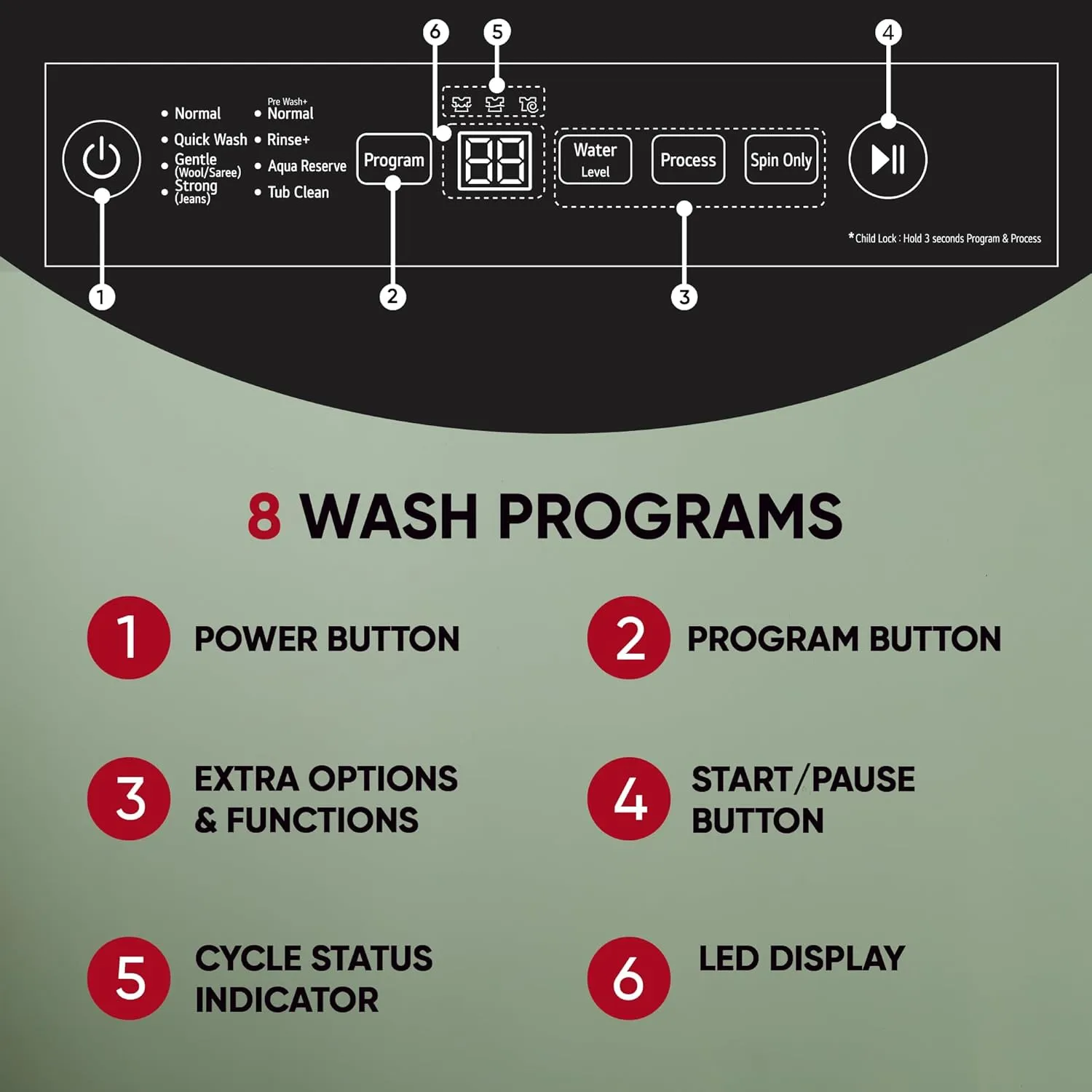 LG T75VBMB1Z 7.5 Kg 5 Star Smart Inverter Technology Fully Automatic Top Load Washing Machine (Auto Prewash, Turbodrum, Stainless Steel drum, LED Display, Smart Diagnosis, Middle Black)